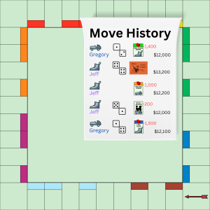 A Monopoly board with a list overlaid upon it. The title says "Move History." Underneath is a list of moves made for each player on the computer's behalf.